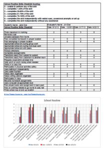 Life Skills Checklists