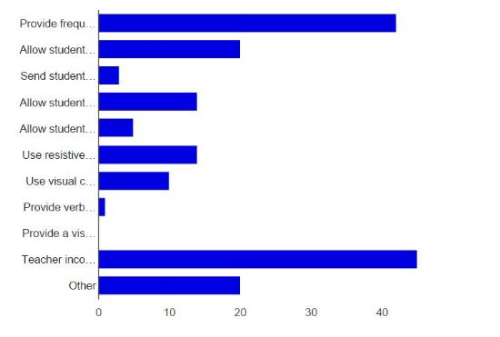 Movement_in_the_classroom_survey_results_2-550x371