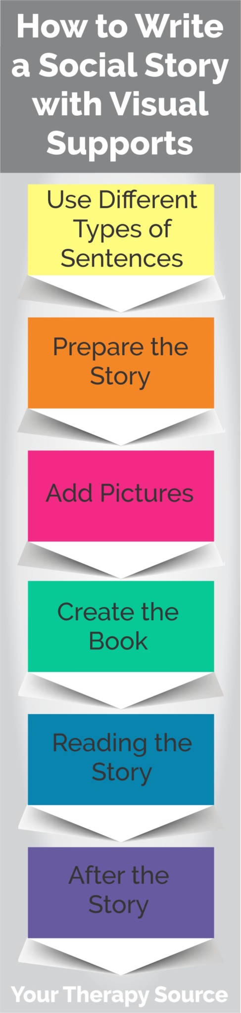 how-to-write-a-social-story-with-visual-supports-your-therapy-source
