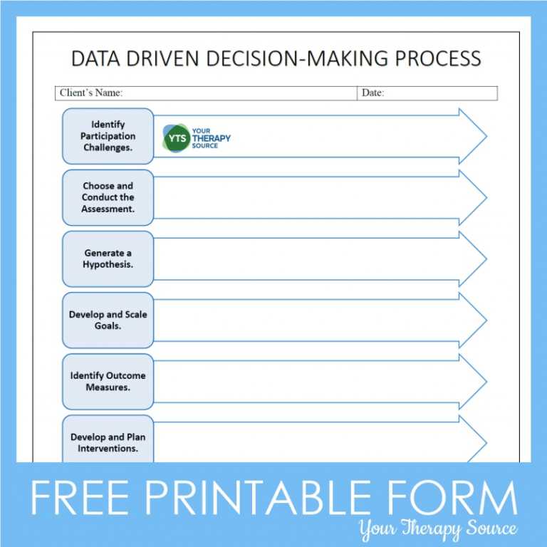 8 Steps of the Data Driven Decision Making Process - Your Therapy Source
