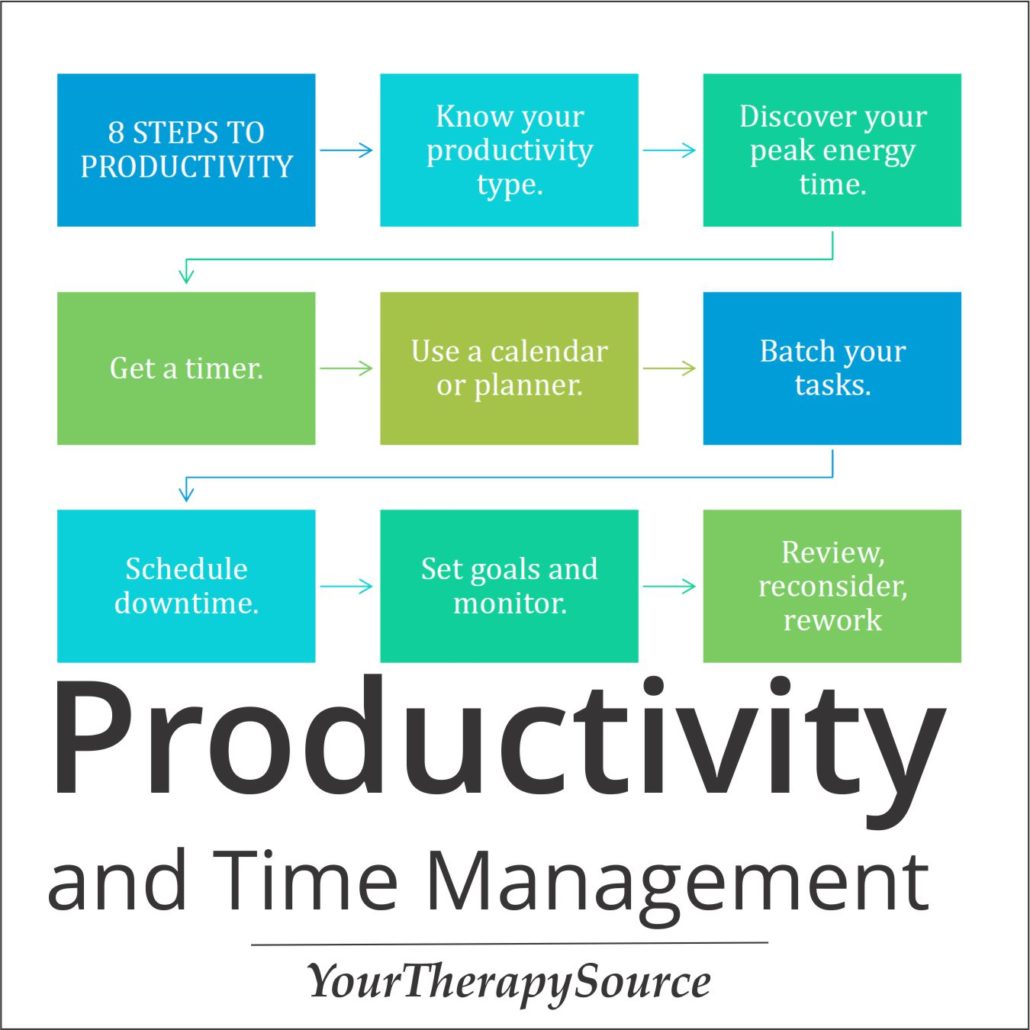 The real key to remember is that everyone has unique needs when it comes to maximizing efficiency for optimal productivity.  If your goal is to accomplish more in less time, then you need to complete the following eight steps to productivity.