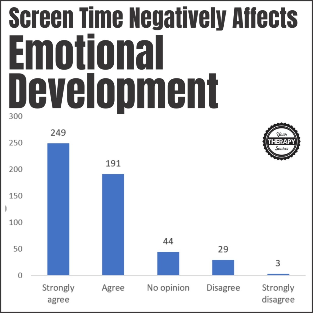 Screen time and young children emotional development