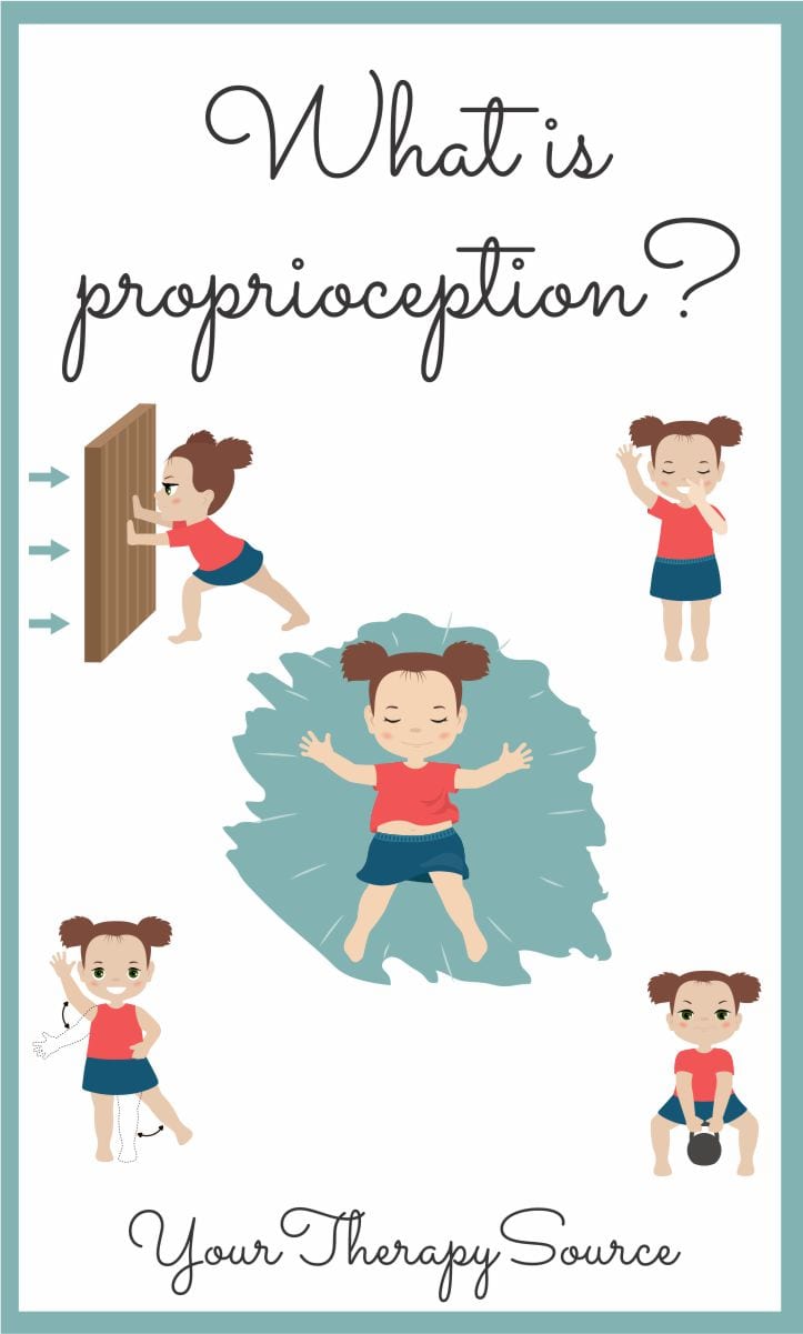 What is proprioception?  Proprioception is the ability of your muscles and joints to determine where they are in space.