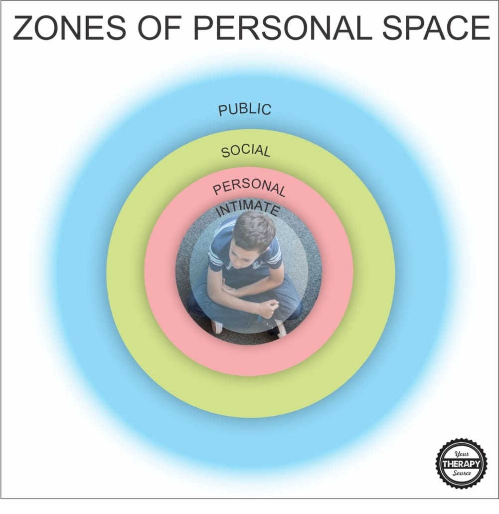 A personal space bubble is an imaginary bubble around yourself to represent the comfortable distance between you and other people or objects.