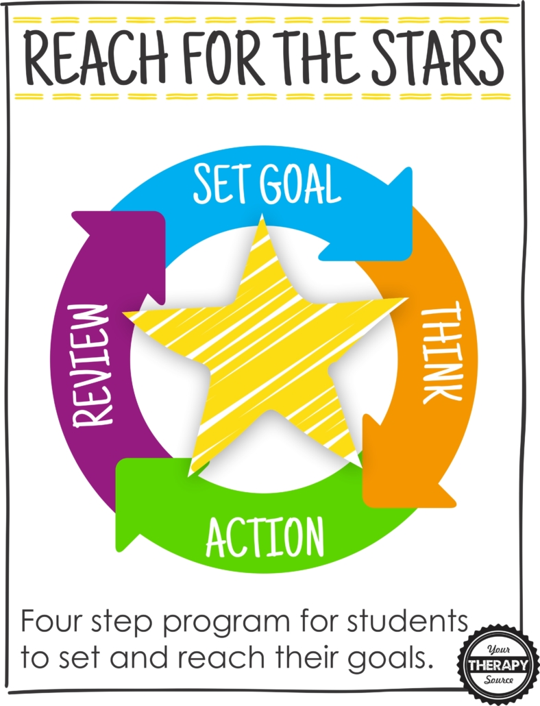 This goal setting for students PDF uses the STAR method to help students identify what is important to them to begin setting and reaching educational and personal goals. 