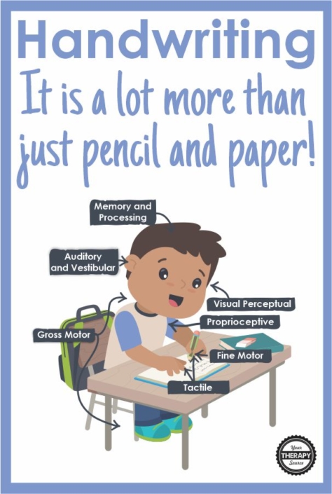 Multisensory Handwriting Practice - Your Therapy Source